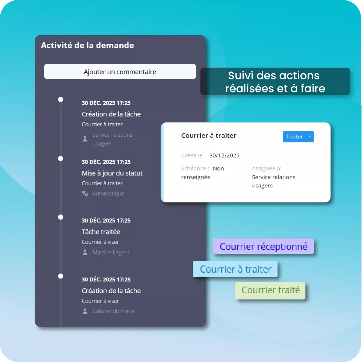 traçabilité et suivi des courriers mairies
